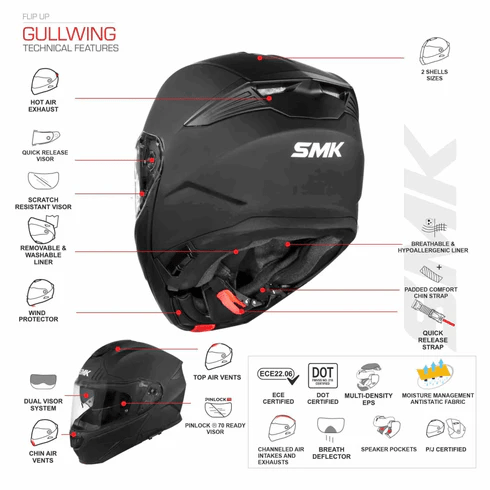 SMK Gullwing Navigator GL513